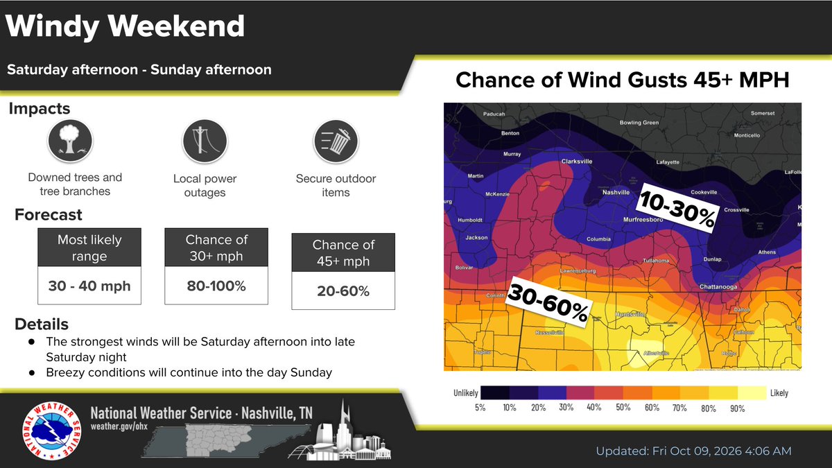 NWSNashville's tweet photo. Today would be a good day to secure any loose outdoor objects or inflatable Halloween decorations. Remnants of Hurricane Isaias will move through this weekend, bringing windy and rainy conditions to all of Middle TN. https://t.co/JZy1rCLLvq
