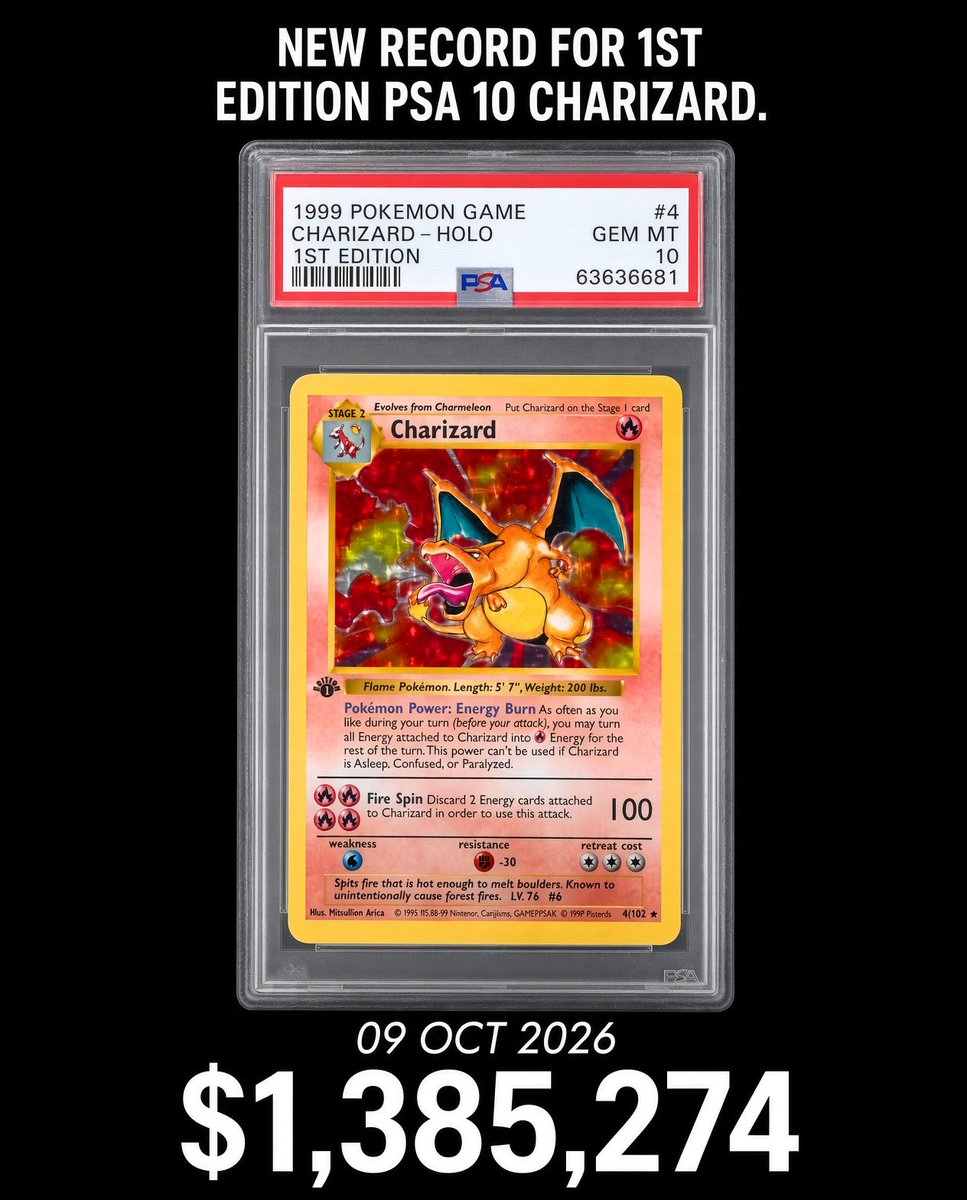 JeremyCom's tweet photo. The PSA 10 1st edition Charizard has done it.  The icon.  The Mount Rushmore.  The legend.  The singular, signature card of Pokémon that stands next to the 52 Mantle, the Black Lotus of MTG, the T206 Wagner, the 1984 Star Jordan.  One of the 5 most iconic trading cards of all time.  It’s crashed $1 MILLION DOLLARS.  Pop 123.

When I bought the entire set of 1st edition Pokémon for $129,500 in 2019, that was a world record.  Today that set is a $2,700,000+ asset IF you keep the roughly 50% long term Charizard:1st Edition Set ratio.  20X return in 7 years.  Wow.  Blown away.  Not surprised same time.

Congratulations to @altxyzofficial and my friend @alexisohanian and @LeoreAvidar for a phenomenal outcome.

#pokemon #tcg #pokemoncards #fyp #charizard
