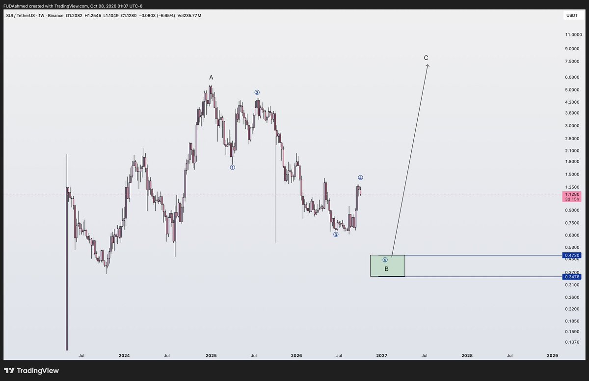 GaydoRestelo's tweet photo. @ZenonvKryption @KryptoFynn Capitulation and then a bull market. https://t.co/1IwKUyXpsl