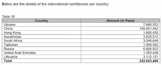 hoonietoru's tweet photo. Look at the international remittances! #VPonTrial https://t.co/VfSryo2R8R