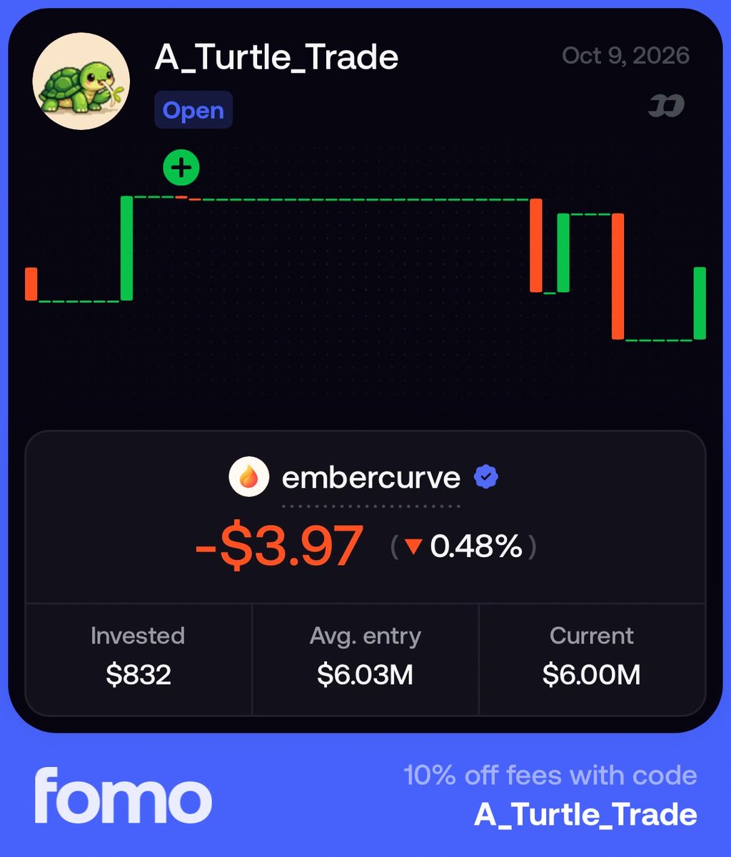 A_Turtle_Trade's tweet photo. 🐢🔥 NEW POSITION OPENED  $EMBER

Time to IGNITE the EMBER! 🔥

🌡️ Turn up the HEAT!
🔥 Fuel the FLAMES!
🚀 LET IT BURN!

From a tiny spark to a raging wildfire! 👀🔥

CA: 5dvXTZ5qwgafnHtwu3Ls3QrWx1U4LQsFeCuJgkk4QEC6

NFA | DYOR 🌱 https://t.co/wBOkR5SOOM