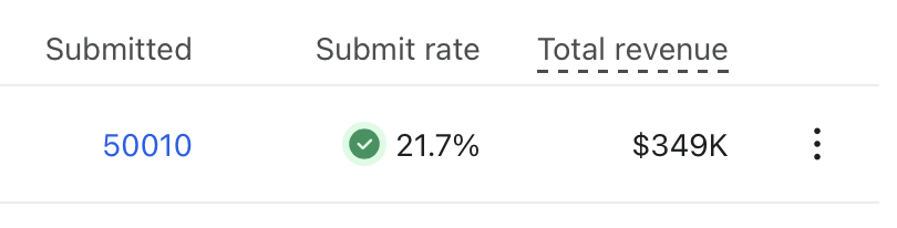 shashwatemails's tweet photo. But popups hurt conversion rate.. https://t.co/uRhwcmp82m