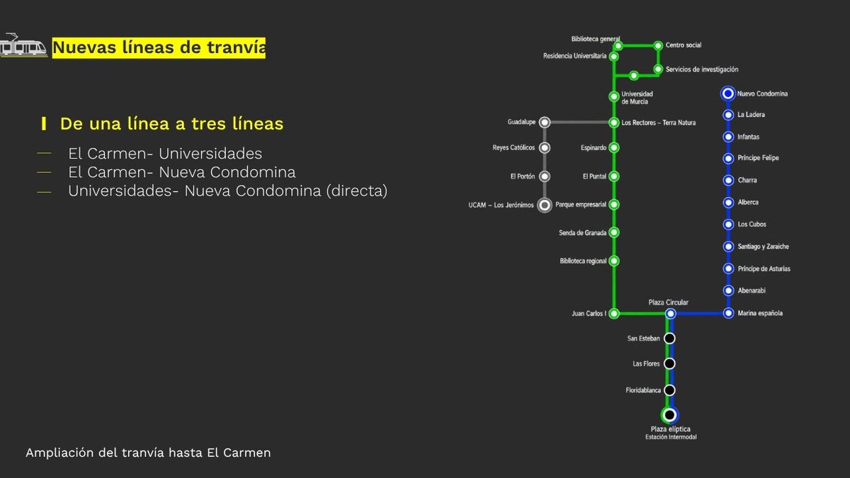 Rebeca_Murcia's tweet photo. ✅ Damos el paso decisivo para que el tranvía llegue hasta El Carmen. 

🚊 Finalizamos el proyecto de ampliación, que ya está remitido al Ministerio y a la Comunidad, para seguir con su puesta en marcha. 

Te lo cuento todo aquí 🧵👇 https://t.co/NeLVb3kSaj