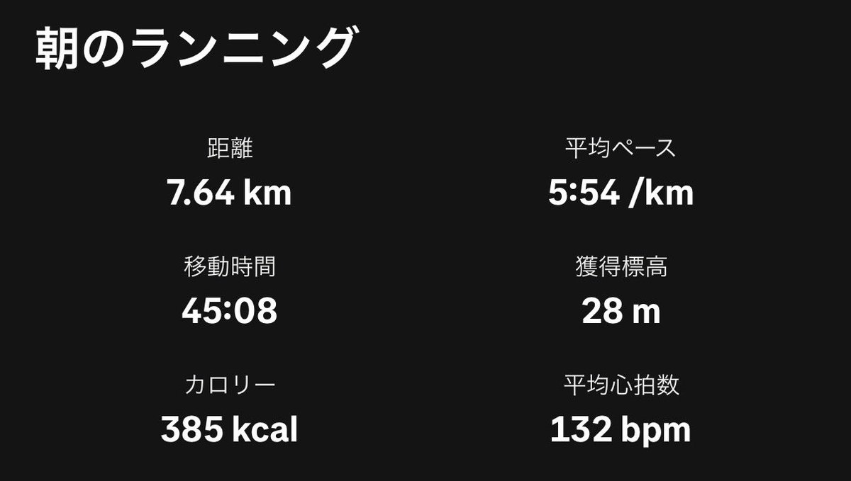 Run_with_AI's tweet photo. 朝ラン7.6キロ。ゆっくりjog。 https://t.co/p4HGVGnIa2