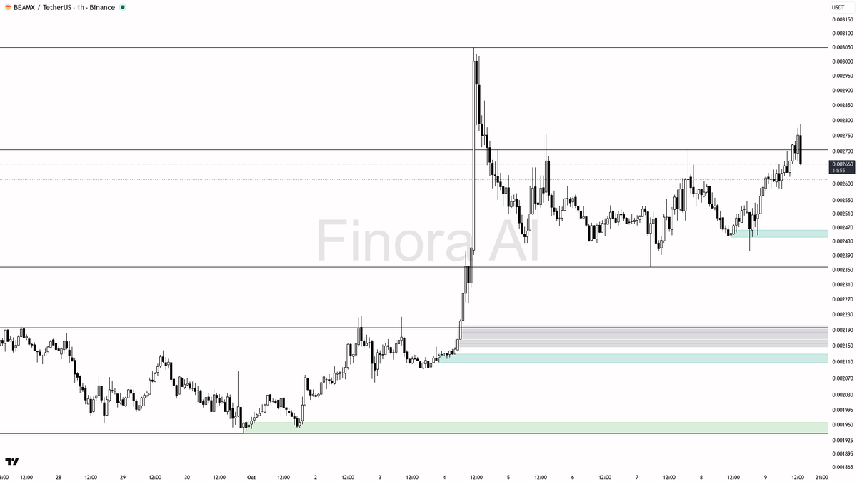 🧐 $BEAMX volume spikes 2.8x with a 2.7% dip—bullish structure intact, but is this just a shakeout? 🧵👇 
 [📷](https://pbs.twimg.com/media/HULt4gkXgAIsOfe.png)