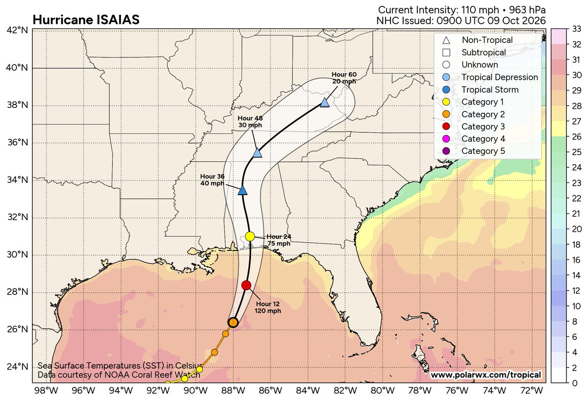spann's tweet photo. ISAIAS GETTING CLOSER TO LANDFALL: This morning Hurricane Isaias, with winds of 110 mph, is about 200 miles south/southeast of the mouth of the Mississippi River. It is moving to the north/northeast at 15 mph. The hurricane will begin to accelerate today, and landfall comes tonight near Pensacola Beach. Winds will be 90-100 mph at landfall.

The system will move quickly through West Alabama tomorrow morning. Keep in mind the main wind/rain/storm surge impact will be along and to the east of the circulation center.

Key messages....

*A 5-7 foot storm surge is forecast from Dauphin Island to Indian Pass. Storm surge for Mobile Bay will be 3-5 ft. A storm surge warning is in effect.

*Rain amounts along the coast will be in the 4-8 inch range along the coast and across far South Alabama. Amounts of 1-3 inches are likely over the northern and central counties of the state. A flash flood watch is in effect.

*Winds could gust as high as 50-60 mph across much of Alabama tomorrow morning; tropical storm warnings are in effect up to I-20, and a high wind watch is in effect north of I-20. The brings the possibility of long-duration power outages, not just on the coast, but for much of Alabama as well. Highest wind for the coast will come tonight from 6:00 p.m. until 3:00 a.m. For inland parts of Alabama, highest velocities will come from 3:00 a.m. until 12 noon.

*A few isolated tornadoes are possible across Southeast Alabama. The tornado threat has shifted eastward in the latest SPC outlook for tomorrow. 

Models continue to trend faster, much of the rain will be out of Alabama by 12 noon tomorrow. Tomorrow night will be dry for the major outdoor events with diminishing wind.
