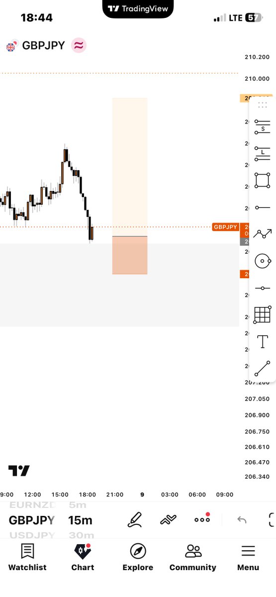 Halvin__10x's tweet photo. When I still new, them been tell me say trading na psychology and I no believe 🥲 https://t.co/u0Sftbwtr2