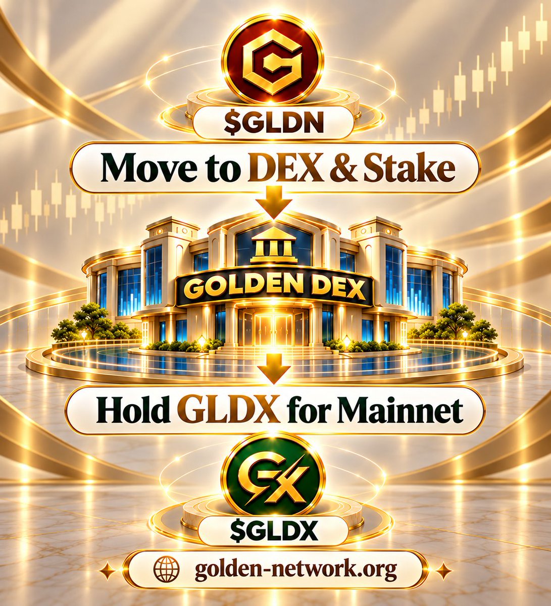 Golden_Network_'s tweet photo. 🚀 Turn your mined $GLDN into active utility.

Move your $GLDN to Golden DEX, put it to work through staking, and prepare for the next stage of the ecosystem.

At the same time, holding $GLDx can give you an important role in the network as a fee and investment token within the Golden Network ecosystem.

⛏️ Mine $GLDN
💱 Move to #Golden_DEX
🔒 Stake & earn rewards
🪙 Hold $GLDx for the Mainnet phase

Don’t just mine — participate in the ecosystem you’re helping build.

🔗 https://t.co/TCVOgIfZhs