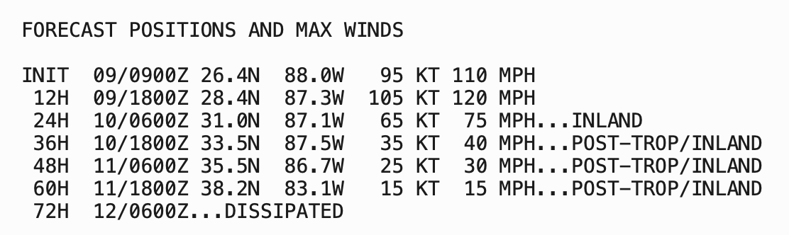 EnterpriseHolt's tweet photo. 10/9 4AM: Isaias is intensifying to be a Cat 3 storm. The NHC is forecasting some wind shear prior to landing to knock it down to a Cat 2, but it will be a dangerous storm w/damaging winds, heavy rain &amp; tornados. Expect power outages. Landfall tonight/earlytomorrow. https://t.co/UUCKo6tdoI