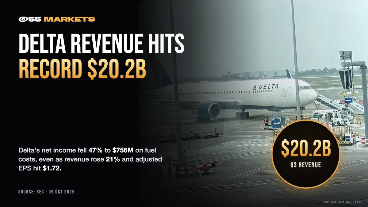 55Markets tweet picture