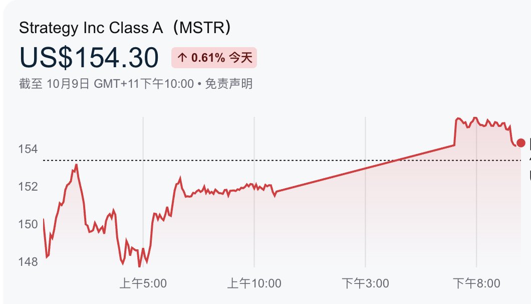 P1234ieinx's tweet photo. Been watching MSTR since it was around $90, back when BTC was also near a relative low. Took short-dated options instead of the stock. Still long-term bullish on BTC. If this pulls back and bases for a while, I'm buying shares. https://t.co/6BJn9LKUFZ