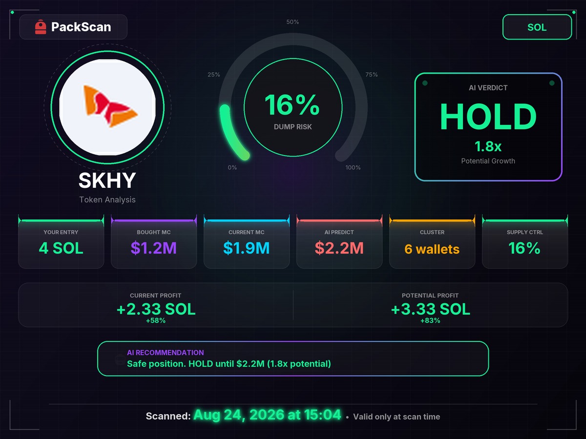 quyetkien's tweet photo. M⁠y $SKHY entry came off this scan. $1.9M then, ran +30%.

SKHYhSjuRWHgikq8eRKbtBbpABgJSkd7ytQV14i9EQ3
Shоutout @Backpack for the new ecosystem. Scan ref hheoyj

https://t.co/dH8SmIcbTv https://t.co/y5vkFWJ8kM