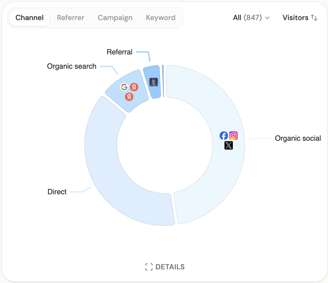 yunus_aeo's tweet photo. not bad for the startup which was released month ago https://t.co/r4bL24uztH