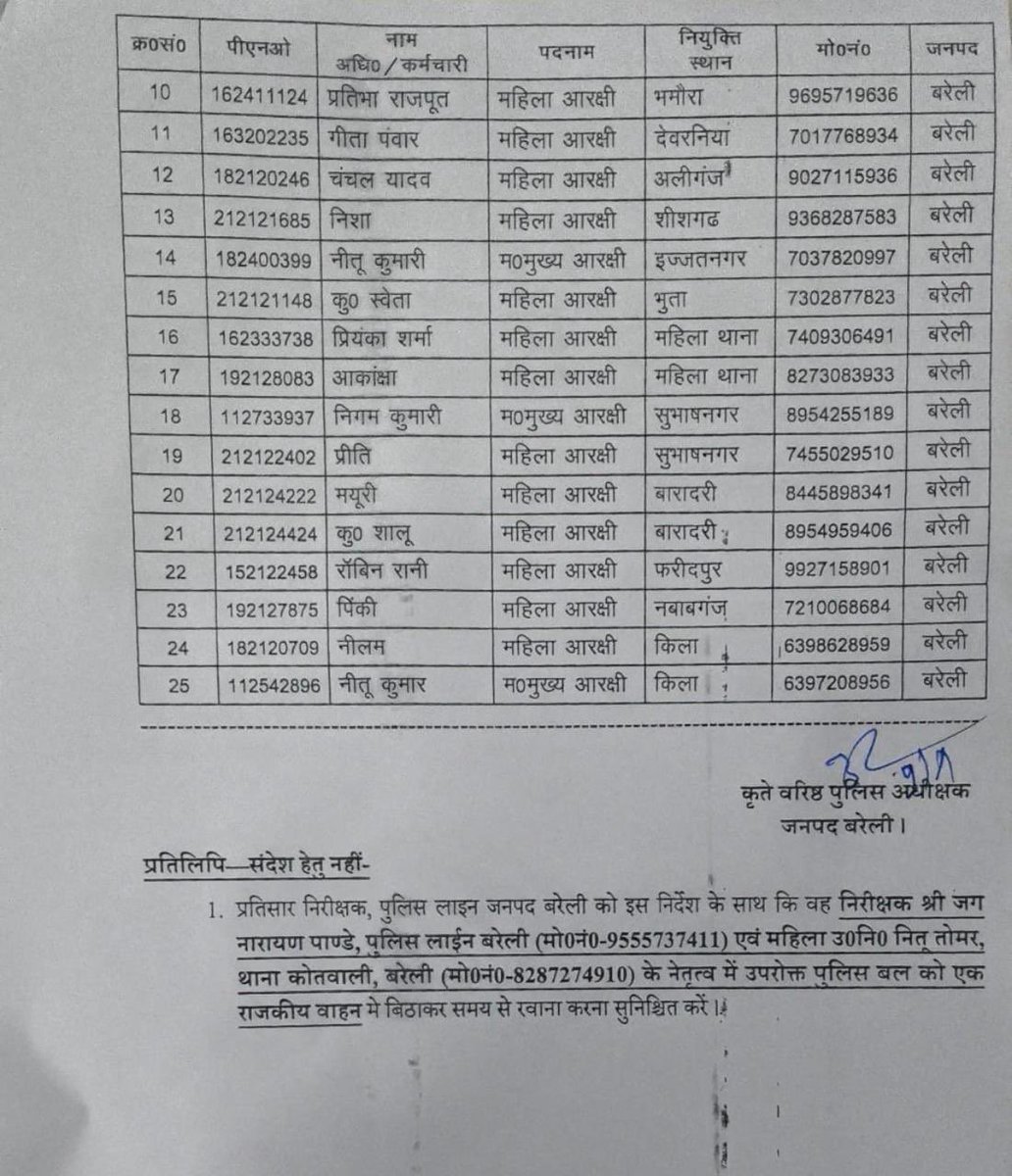 lokeshRlive's tweet photo. सरकारी ड्यूटी पर जाने के रुझान सामने आ गए है, बरेली से दिल्ली के सेंट्रल डिस्ट्रिक्ट के थाना नबी करीम में  25 महिला कांस्टेबल की ड्यूटी लगाई गई है! बताइये दिल्ली पुलिस कम पद हुई है बरेली से दिल्ली की दूरी 270 किलोमीटर दूर है! फिर लंबे सफ़र में एंजॉयमेंट तो बनता है भले रील के बैन के आदेश हवा क्यों न हो जाएँ ।
#bareily