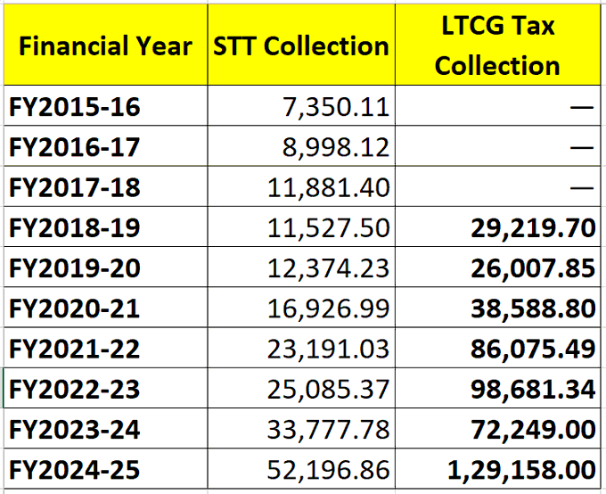 mechaflora56840's tweet photo. STT 👉 22% CAGR
LTCG 👉 28% CAGR https://t.co/i6XbJJdwD9