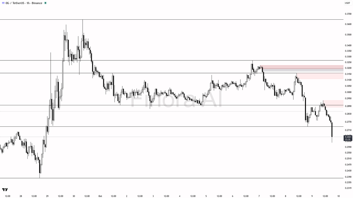 report only

📊 Flow: OI $10.2M (-4.2% 24h) · funding +0.0050% · taker 0.62×

Want the full breakdown with entry and exit levels? Free AI analysis → link in bio