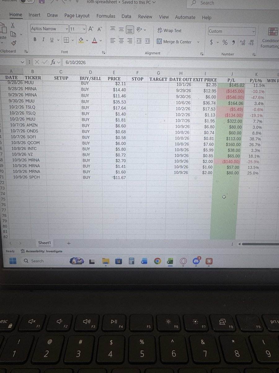 elitecryptobro's tweet photo. Roth is up to 7.5k and we are 9 for our last 10. 

did some scalping on same day options today on moderna and verizon. 

goal is 10k by nov 1. https://t.co/otEW76fx2H