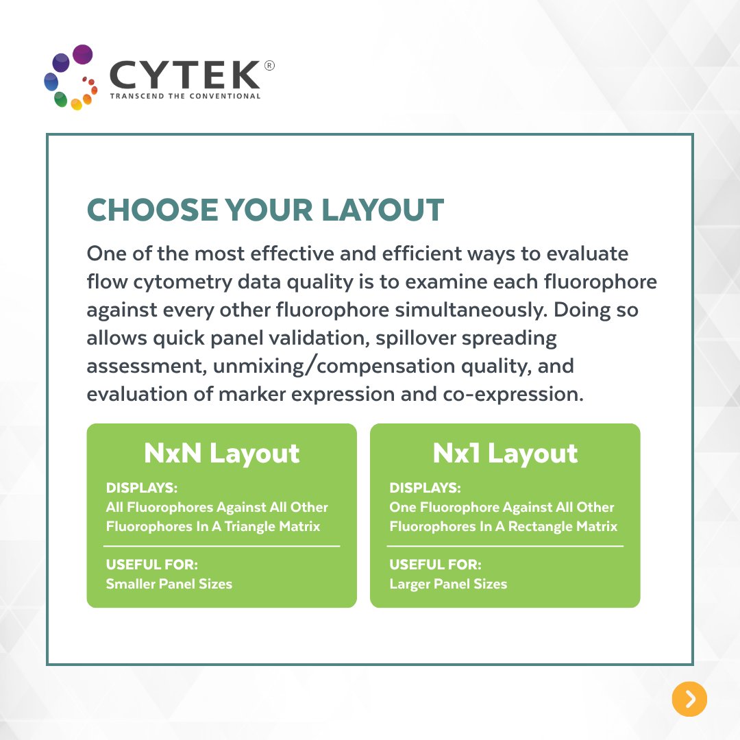 CytekBio's tweet photo. Happy Flow Friday! Swipe through today’s flow tip to see how you can evaluate flow cytometry data quality in just a few clicks!

#flowcytometry #flowfriday #analysis https://t.co/xTL2VnSV1S