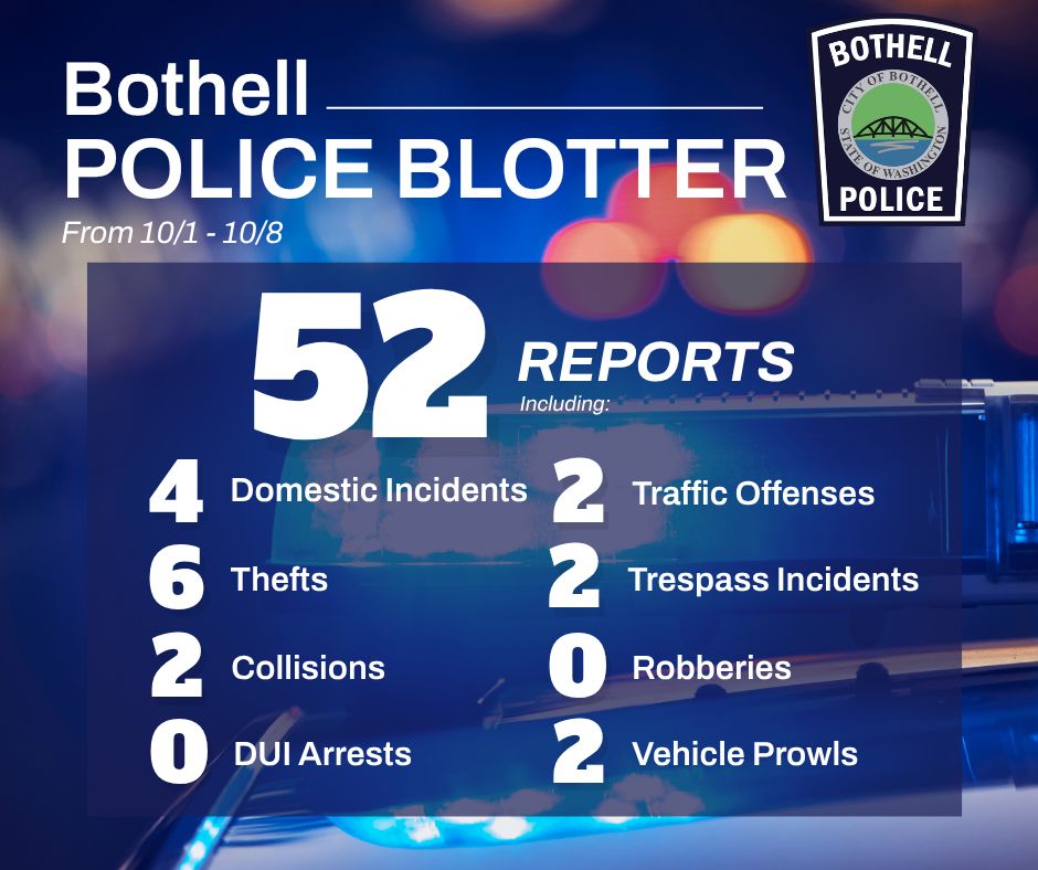 BothellPolice's tweet photo. Here's a look at some of the reports taken and incidents handled throughout the week by BPD. 👮‍♀️ 🚓 👮🏼 https://t.co/FE1xSyThBu