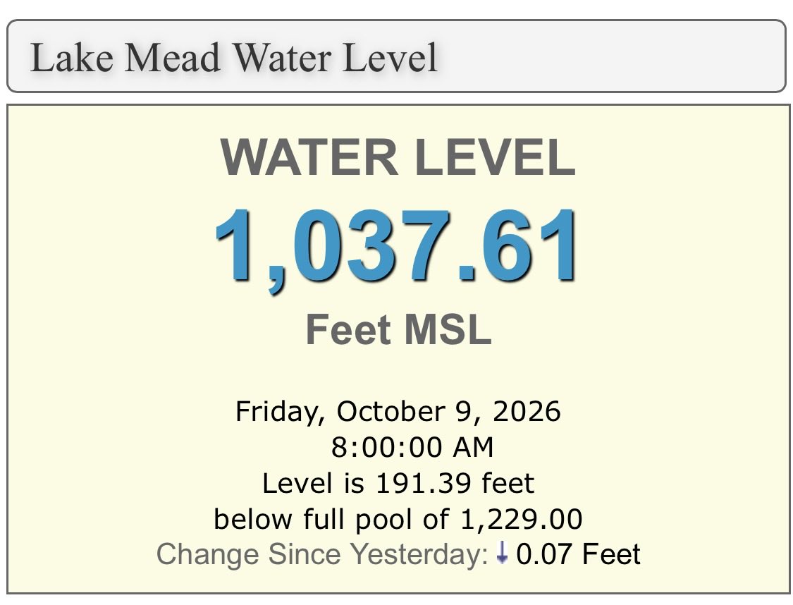 LakeMeadWater's tweet photo. #LakeMead #Drought #ColoradoRiver #HooverDam #LasVegas https://t.co/TmCqALebxV