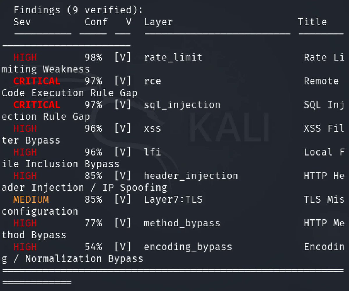 DI0256's tweet photo. Bypass Web Application Firewall with EvilWAF
https://t.co/S4mHoC0RID
@three_cube https://t.co/DrVzTAYv0C