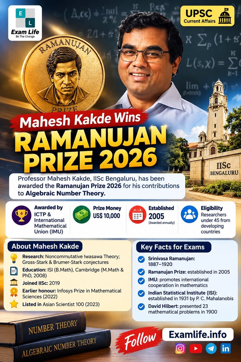 BORN4WIN's tweet photo. Mahesh Kakde wins Ramanujan Prize 2026.

Data courtesy: Examlife https://t.co/HTzNaJVtyl