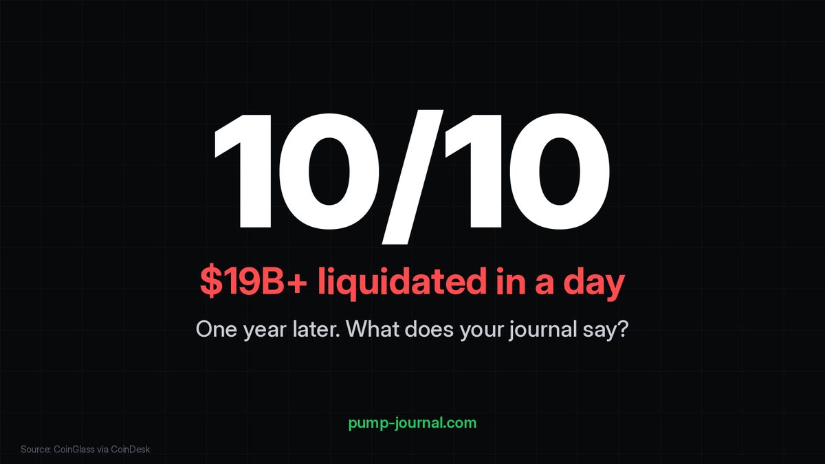 PumpJournal's tweet photo. One year since 10/10. $19B+ liquidated in a day. If you were trading then, your journal from that week is the most honest lesson you own. If you weren't journaling, start before the next one. https://t.co/aonjqZDhrq