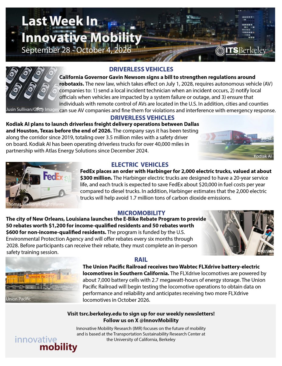 SusanShaheen1's tweet photo. Happy Friday!  🍁 I  🔌 🚗  🚚 🚲  🚉 I  UC Berkeley's Innovative Mobility Highlights for the week of September 28 to October 4, 2026; please see https://t.co/bWYY8qKFiY

📪 To receive our latest updates, subscribe at https://t.co/kOxefTm6lg (homepage).

🌳 Note views are my own. https://t.co/lKp3FaQEwb