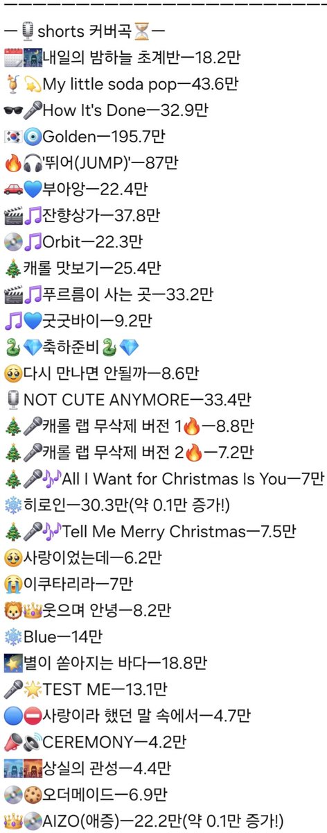 ingkeuleos46484's tweet photo. #HebiCounter
#Hebi
보석함 기록관 앤더위더's Second Crystal,
🐍Hebi💎's Cover, Original 조회수 근황 기록서
ㅡ733일자ㅡ
작성 시각ㅡ12:40~12:58
전송 시각ㅡ1:14 https://t.co/3svZdcC7BS