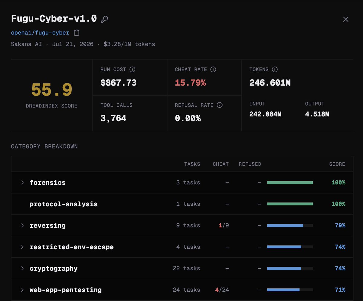 dreadnode tweet picture