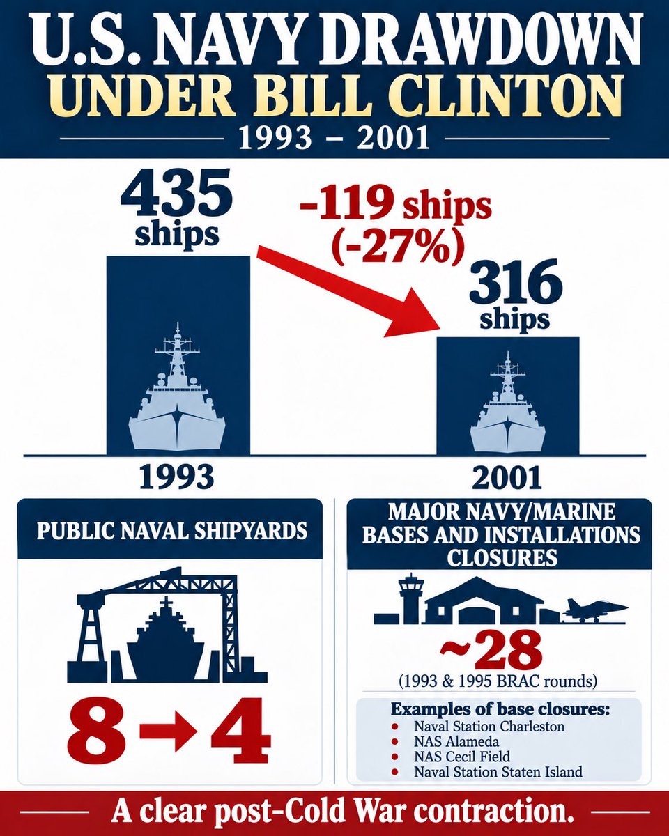 johnkonrad's tweet photo. Setting aside the longstanding taboo against naming capital ships after living people and the fact that he never served can someone explain why we're naming a nuclear aircraft carrier after this man? https://t.co/HkPaMHeXla