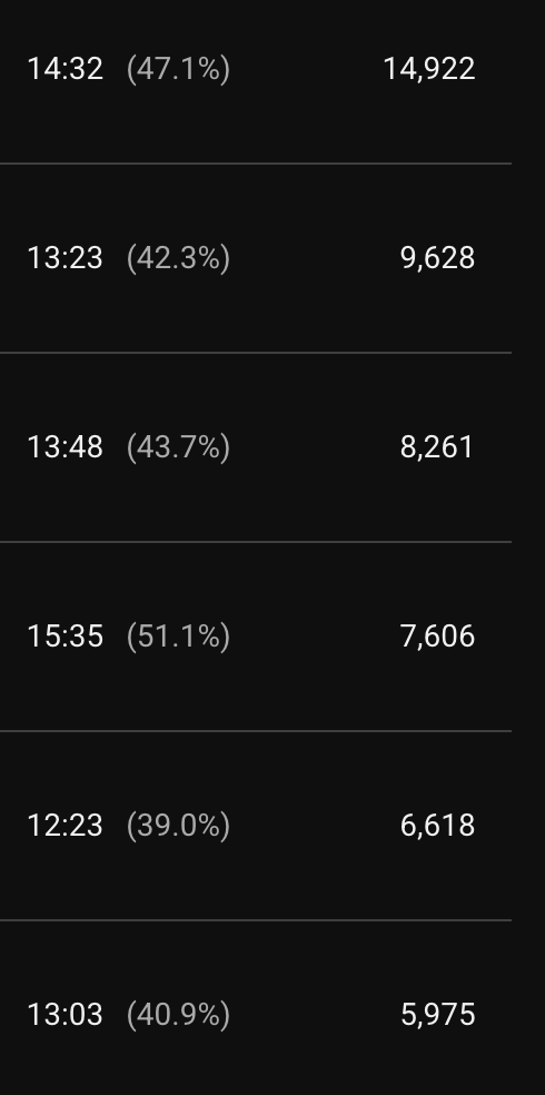 jakub_YTA's tweet photo. 51.1% Retention on a 30-minute video Long form faceless content.

Frontier is a complete cheat code for faceless content. https://t.co/1ZBqmcFnVp