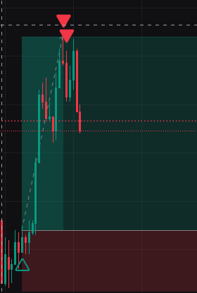 kd_Pips's tweet photo. Done for the week.
Trade of the week. I'll give the analysis later, gonna to to jummat #AUDUSD https://t.co/3JmdbijV3p