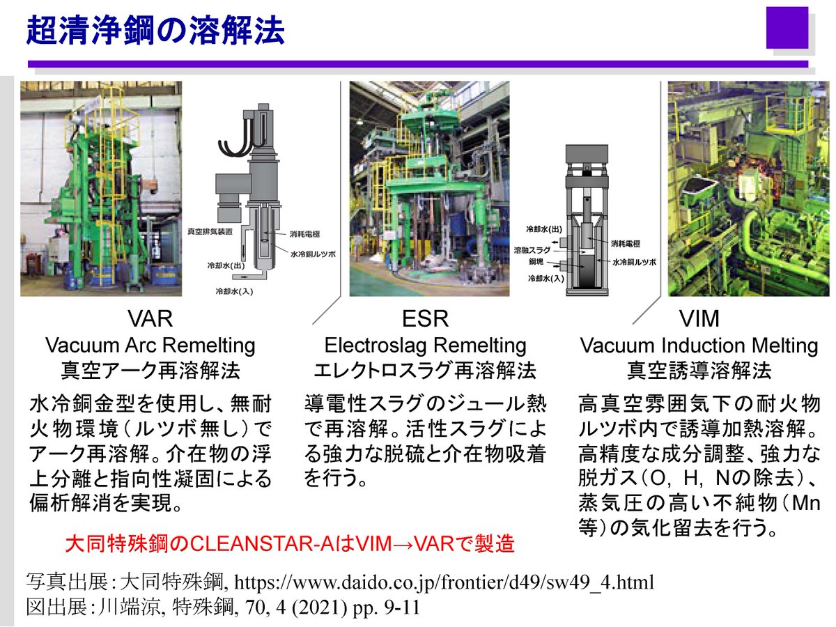 mems6934's tweet photo. 半導体用特殊ステンレス鋼はVIM（真空誘導溶解法）とVAR（真空アーク再溶解法）によって製造される。大同特殊鋼は4割のシェアを握る最大手メーカー。この特殊ステンレス鋼は低硫黄濃度のためSAE 316より切削性に劣り、Sandvik Coromant等が提供する特殊コーティング工具を用いて注意深く加工される。 https://t.co/cuiklPnajK