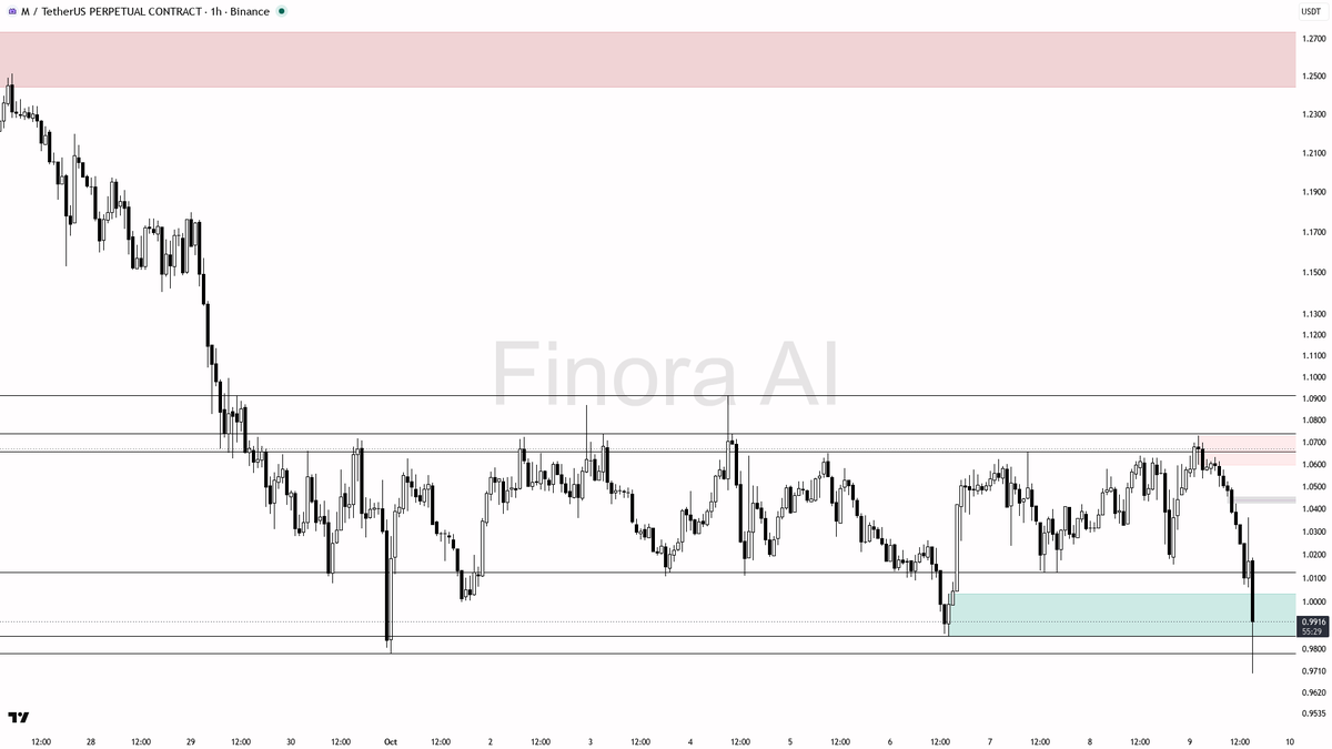 trust a bigger reversal if 1.0729 is reclaimed — until then, all bounces are counter-trend and suspect
- my expectation: more downside or at best choppy consoli
