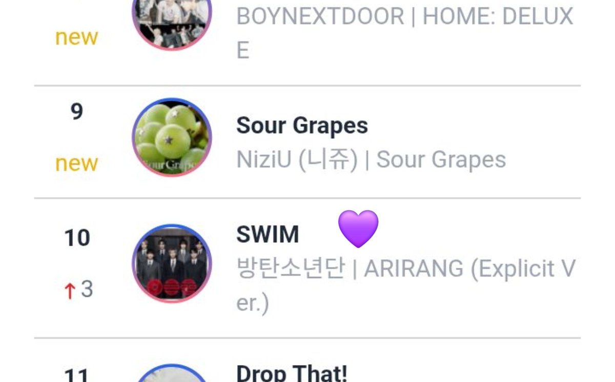 urmisope's tweet photo. Few I-armys managed to bring SWIM on circle download chart from 158 to 10🔥

Now K-ARMYs should keep SWIM in the top 20–30 until of the chart till GDA tracking ends. So that we can at least bag a bongsang🙏
Pls contact .@Gracearmywomen to help with download 💜 https://t.co/hsSrg8Mnqv