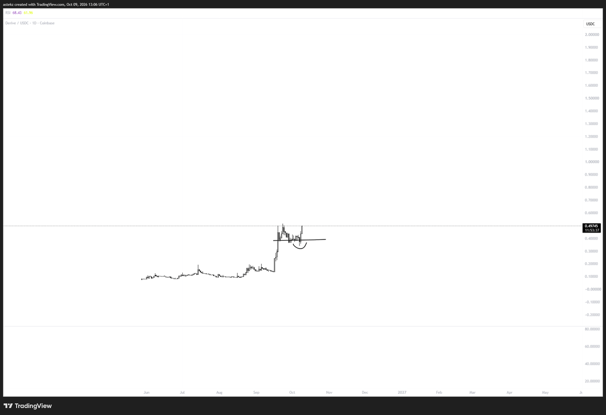 astekz's tweet photo. $DRV - About to triple in price rapidly https://t.co/hKGVrNqsBI