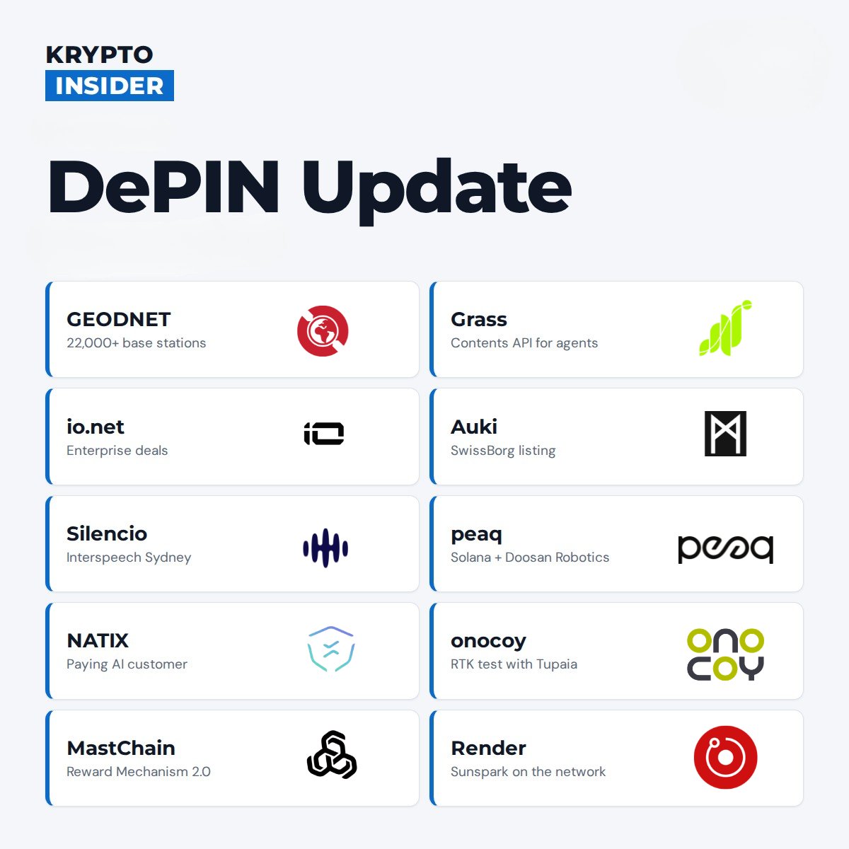 KryptoInsider1's tweet photo. A lot of meaningful progress in DePIN lately and I think the space has matured.

Here are some updates I’ve been watching with interest:

▪️ @GEODNET hit ATH weekly burns of ~$240K and a burn rate above 100% and was presented as the “Rails for Physical AI” at TOKEN2049 Singapore. It now has 22,000+ base stations in 175 countries

▪️@grass reported $14.5M revenue in H1 2026 and launched its Contents API for agents. In its own benchmark it retrieved 98% of hard-domain pages vs 71% for the next best provider

▪️ The @Auki team announced it will be at the Hong Kong Electronics Fair with @MechKenna and a live demo at NACS in Las Vegas with Bruegmann and @bracketbot . The token was also recently listed on @swissborg 

▪️ @silencioNetwork was Full-Day Sponsor of Indigenous Voices Day at Interspeech Sydney and reports plenty of leads from the big AI labs

▪️ @peaq  is live on Solana, announced a partnership with Doosan Robotics and launched Economics 2.0 on mainnet with machine bonding

▪️ @NATIXNetwork  announced a paying AI customer: a lab working on general world models bought 3,000 hours of driving data in a six-figure deal. The network has collected 198K+ hours of multi-camera footage from 28 countries

▪️ @ionet is one of the top revenue generating DePINs by annualized revenue and the team says multiple large enterprise deals just closed

▪️ @onocoyRTK  's network stayed within 10-15 cm accuracy for most of a joint drive test with Tupaia. According to its latest community update, the project is working with some major companies and has grown ~15% month over month on average over the last 12 months

▪️ @MastChain_DePIN , a maritime AIS data network, announced Reward Mechanism 2.0: stations are ranked per hex by valid AIS data and the 500-message daily minimum is gone

▪️ @rendernetwork  rendered 1.33M frames in August, up 23% month over month. The animated short Sunspark was rendered on the network and has 45+ festival selections, 11 of them at Oscar-qualifying festivals

Exciting to see so many teams delivering and I’m curious which of these will keep the momentum going.