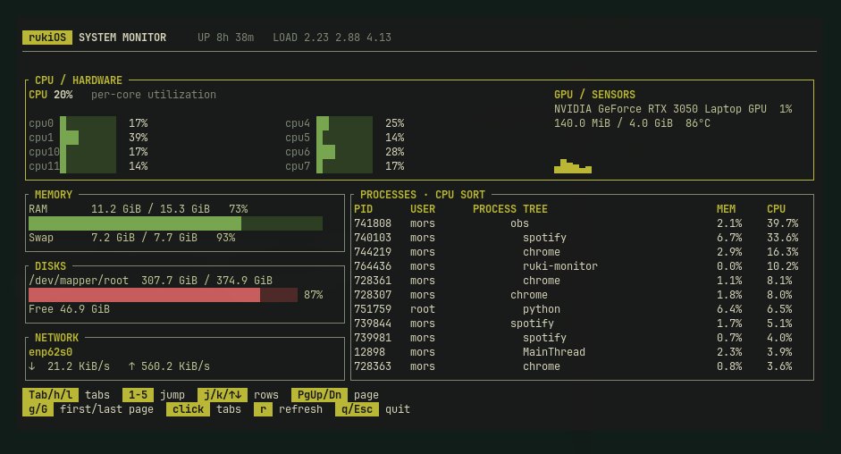 AnupPradhan0's tweet photo. Day 15: I quit my job to build, contribute to open source, and find my next opportunity. 🚀

🐧 Built a system monitor for RukiOS
🧪 50 tests passed, 12+ bugs fixed in PipesHub
🎨 Raised a Yuviz AI PR
Day 16: More testing. #OpenSource #Linux https://t.co/xXgXWDAWV3
