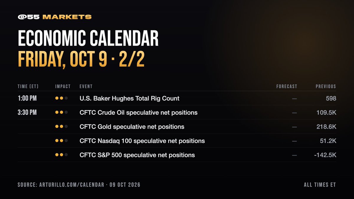55Markets tweet picture