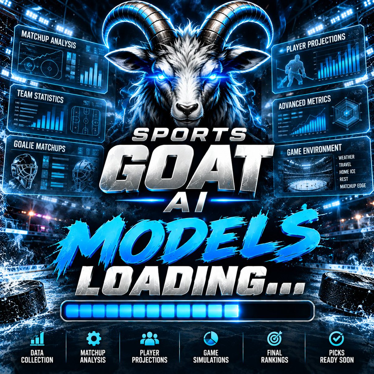 SportsGOATai's tweet photo. SPORTS GOAT AI — MODELS LOADING...

Coming off a 7–1 night, we're back to work.

Current NHL Model Record: 11–3 (78.6%)

Our AI models are breaking down today's NHL slate:

Starting goalies. Team matchups. Player statistics. Coaching tendencies. Defensive weaknesses. Advanced analytics.

Every game analyzed. Every edge evaluated.

We're building on the data, learning from the losses, and looking to keep the momentum rolling.

TODAY'S NHL GOAT BETS DROPPING SOON.

#NHL #NHLPicks #NHLBetting #HockeyTwitter