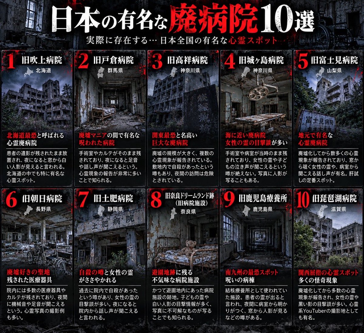 ux4b9j's tweet photo. 日本の有名な廃病院10選

前通ったところあるw https://t.co/qlksJvdxV8