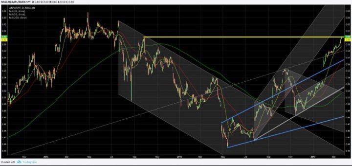 Gadthetrader's tweet photo. I donot like criticizing anyone's strategy... 

but why do people make their charts look so complicated? It's like they're trying to prove something instead of just trading. https://t.co/EDTvINAARn