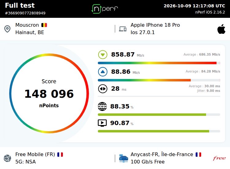 Neptu06's tweet photo. Score: 148096 nPoints, ↓858871 kb/s ↑88857 kb/s / Mobile: #FreeMobile / #roaming / #Proximus/ #iPhone18ProMax / #nPerf v2.16.2 / #5G https://t.co/Wt3fGy2UVm