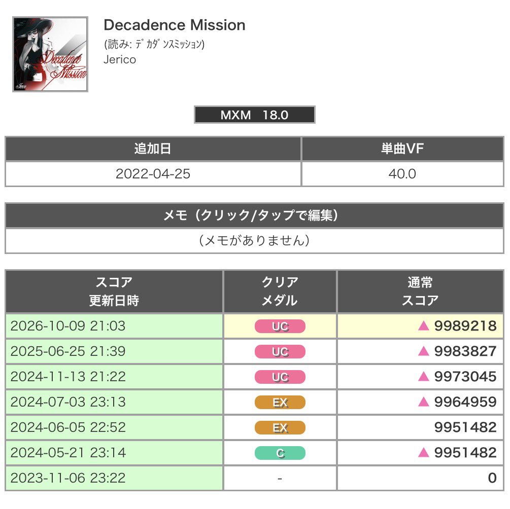 sdvx_georgia's tweet photo. これ全部ほんの1時間ちょいでやることあるかよ
ちなみに水簾も1-0出してます https://t.co/HjRqSzOPOH