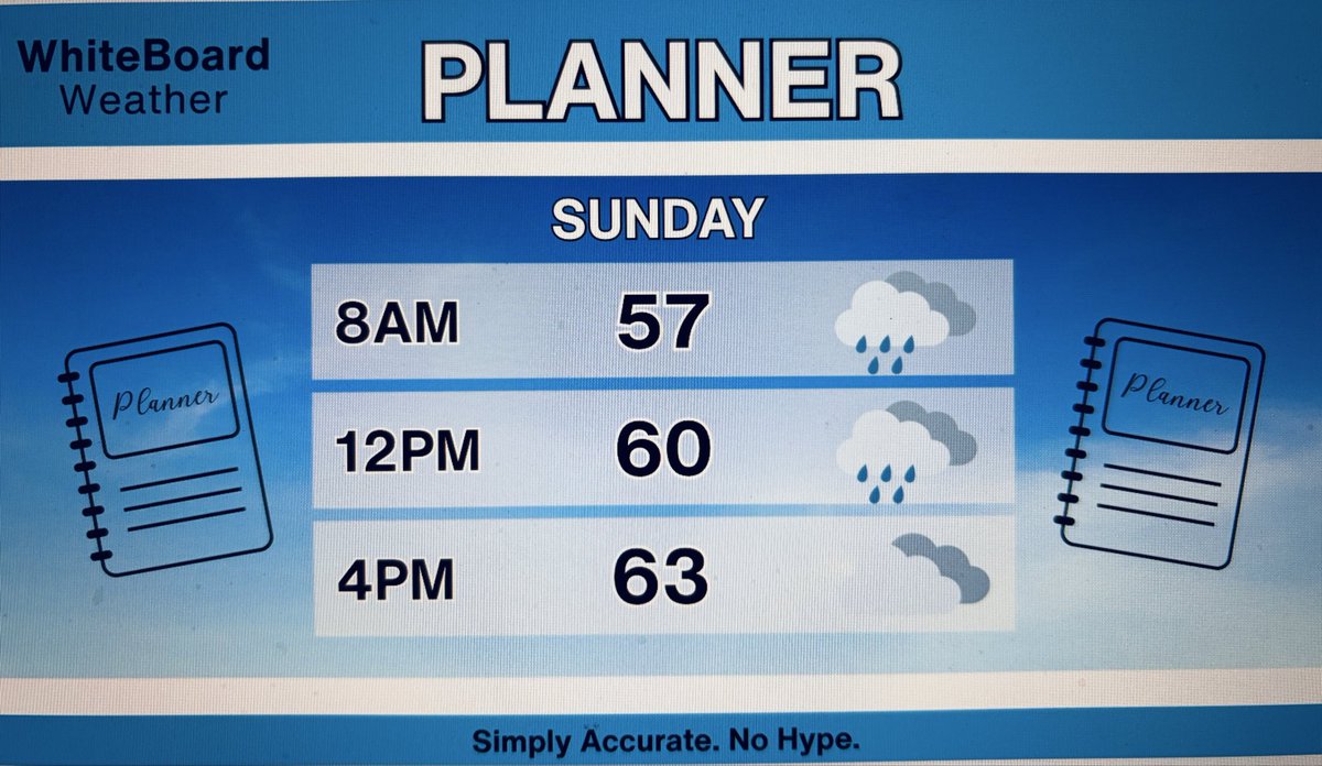 Verz's tweet photo. 50/50 weekend  ⛅️ ☔️ https://t.co/jePtXB8mAJ