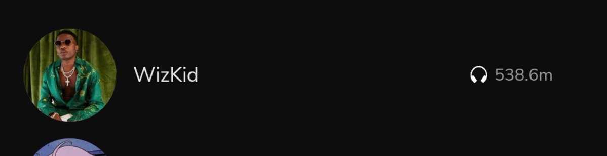sonders__808's tweet photo. Do you know how crazy it is to rank in the Top 15 with over 530 million streams despite all your albums released under RCA not being available on Boomplay? 😭🔥 https://t.co/Yj4sUvYdfx