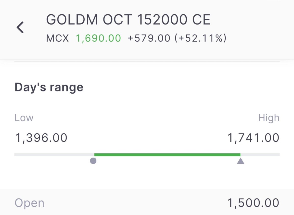 BurgosTDS's tweet photo. Compra GOLDM 152000 CE en el rango de 1600...1700

SL 1111

Objetivo 2111...2525...3151

Es una operación de Gold Mini, tamaño del lote=10
El riesgo por lote es de aproximadamente 5000
Gestiona tu riesgo y el dimensionamiento de posición en consecuencia.

#GOLDM #GOLD #XAUUSD https://t.co/2cmQlM8zy4