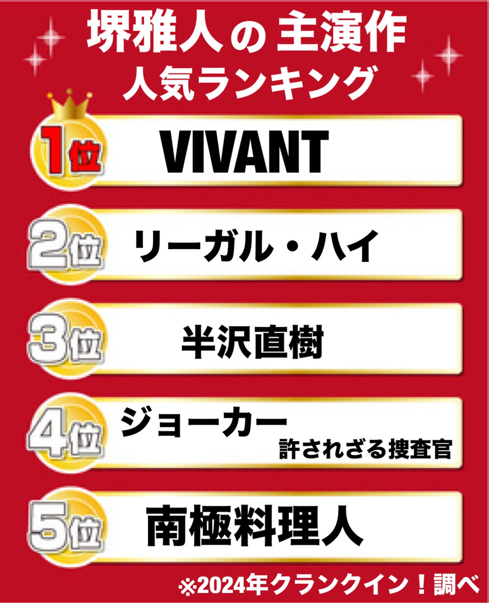 crank_in_net's tweet photo. 💐💐💐𝑯𝒂𝒑𝒑𝒚 𝑩𝒊𝒓𝒕𝒉𝒅𝒂𝒚💐💐💐

10月14日は堺雅人さん53歳の誕生日🎉

これまでさまざまなドラマ・映画で主役を演じられてきた堺さん。

あなたのお気に入りの作品をリプ欄で教えてください！👇

TOP10～5はコチラ🔻
https://t.co/Nd3zcJ9GtG
#堺雅人 https://t.co/zSUDqel6Es