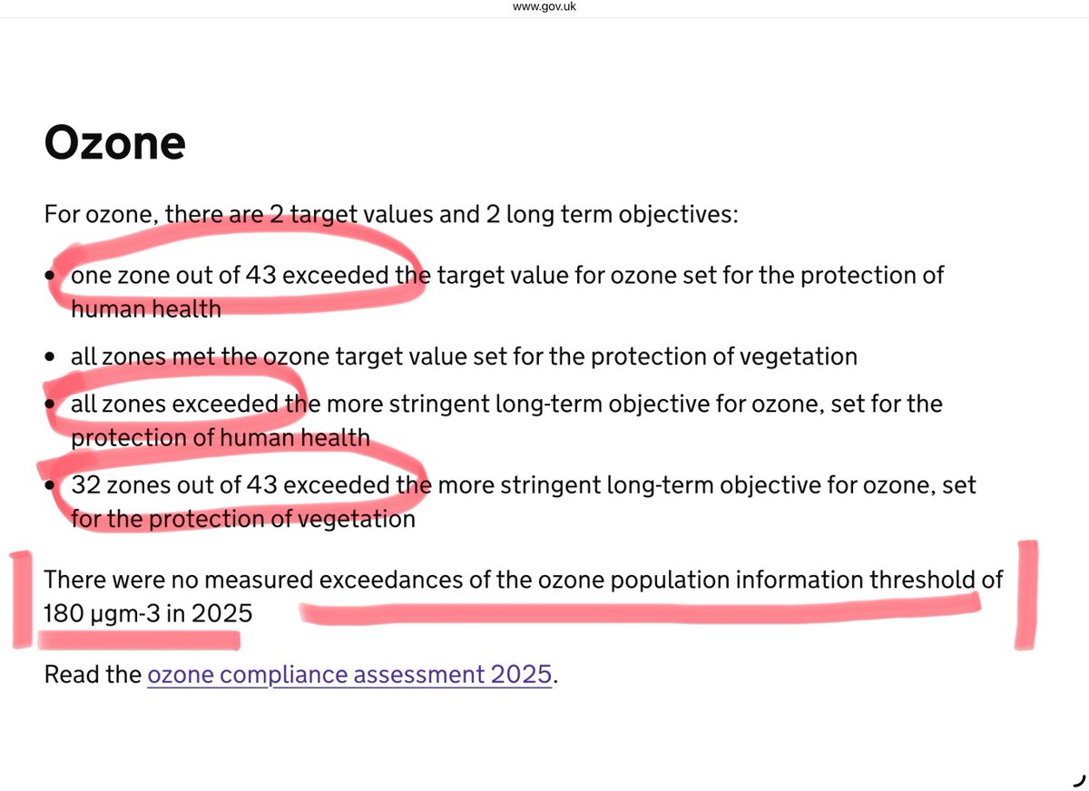 CleanAirLondon's tweet photo. Ozone is the most irritant gas for humans. @angelaeagle claims "There were no measured exceedances of the ozone population information threshold of 180 µgm-3 in 2025". Defra's website shows exceedances of 180 on five days in 2025 cc @tobyperkinsmp @BarryGardiner @CommonsEAC https://t.co/jHSxFnRZMG